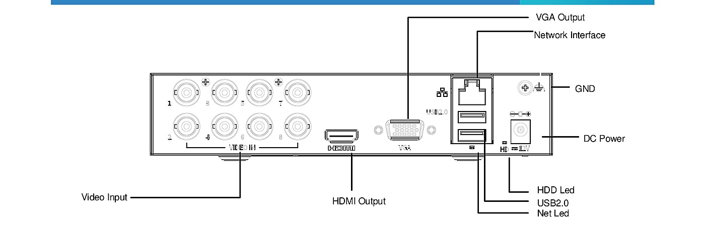 XVR301-04F Rear Panel Interface Layout – HDMI VGA BNC USB Network