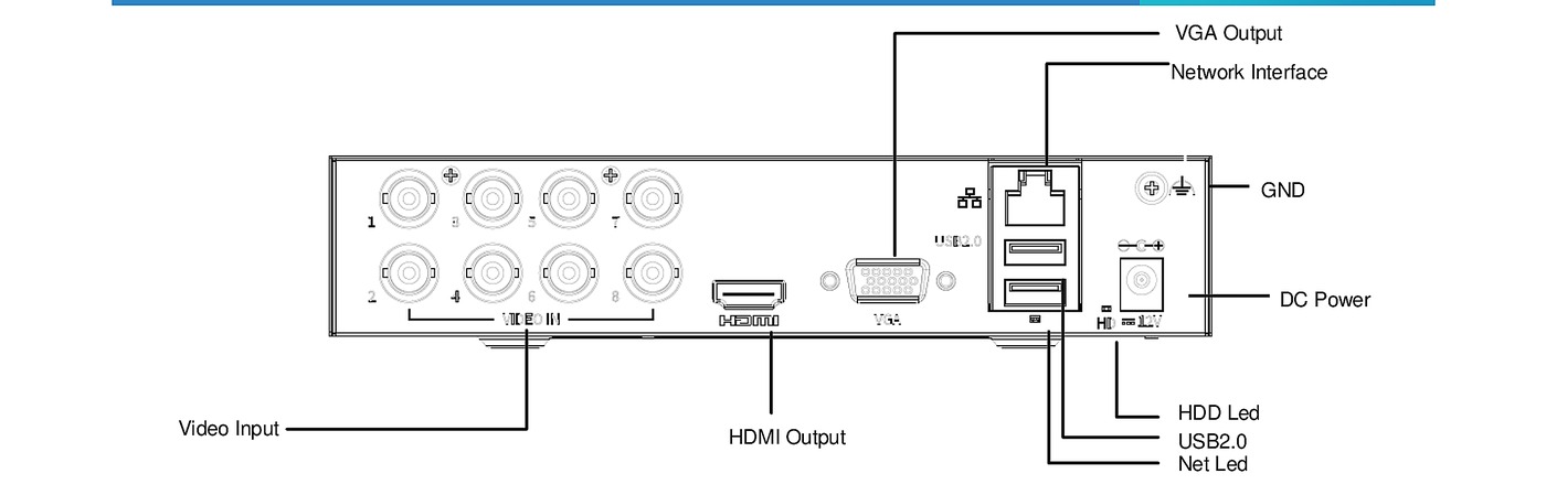 XVR301-08F 8-Channel Hybrid XVR Board – TVI/AHD/CVI/CVBS/IP Rear Panel Interface Layout